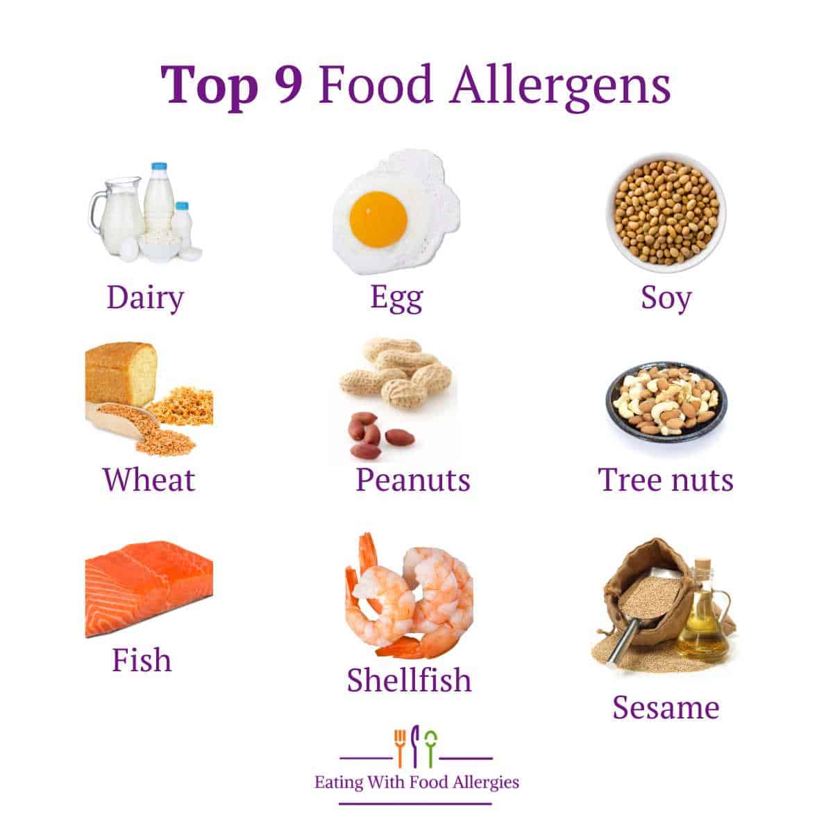Pollen allergies and the Foods We Eat